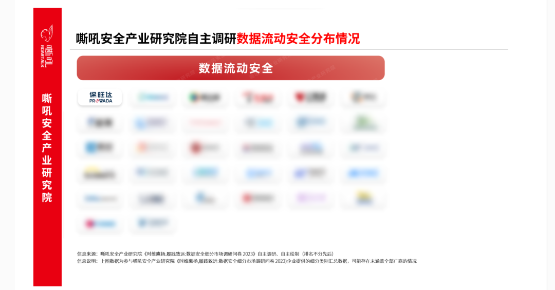 yl23455永利数据安全流量监测平台入选《嘶吼 数据安全细分市场之数据流动安全专题报告》典型推荐厂商