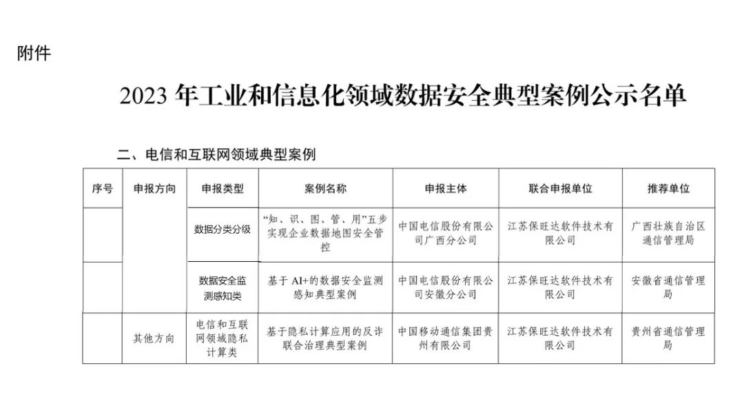 工信部试点示范｜yl23455永利助力多个客户入选工信部《2023年工业和信息化领域数据安全典型案例》