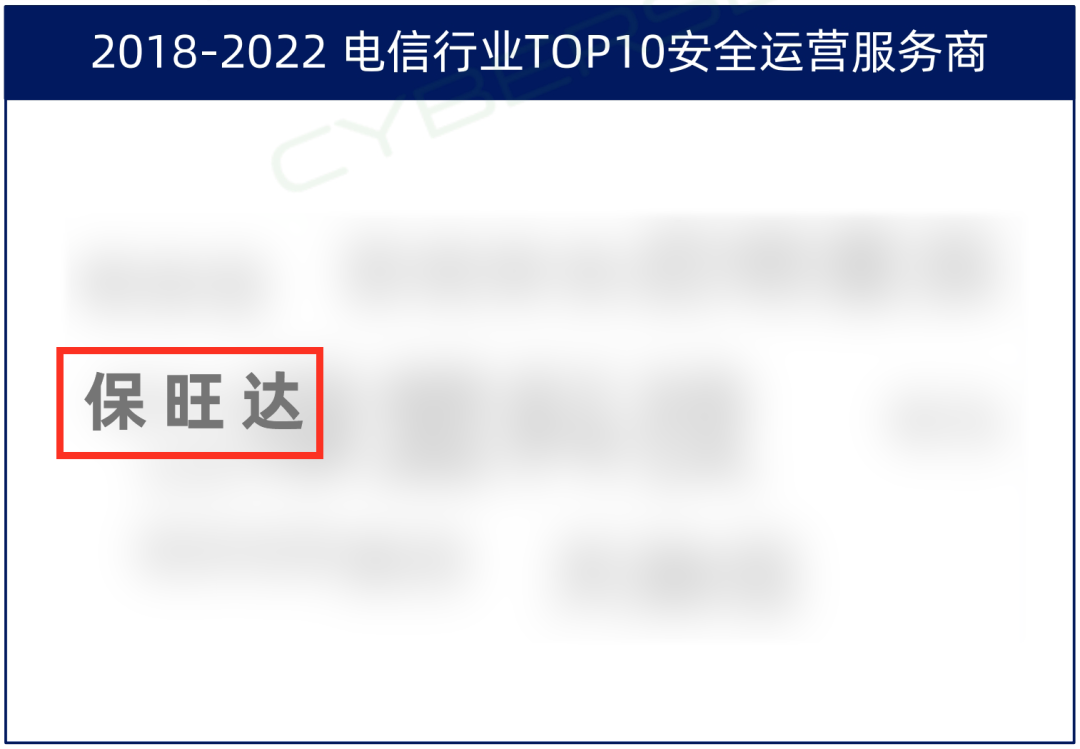 TOP10厂商！yl23455永利入选电信行业TOP10安全运营服务商，实力领跑赛道