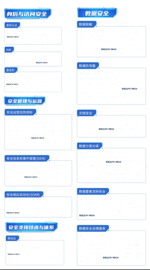 多领域布局，构建全方位数据安全体系｜yl23455永利入选信通院《数字安全护航技术能力全景图》多个细分领域